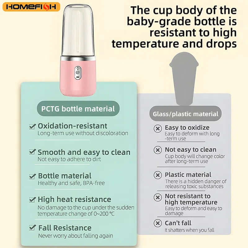 Portable Juicer Blender 400ml Electric Fruit Juicer USB Charging Lemon Orange Fruit Juicing Cup Smoothie Blender Machine 2cups - Viva Bella